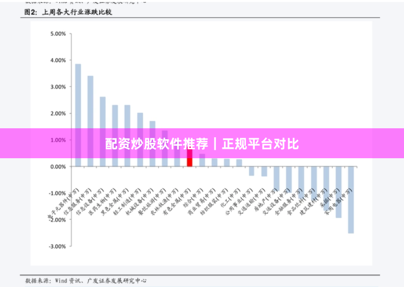 配资炒股软件推荐｜正规平台对比