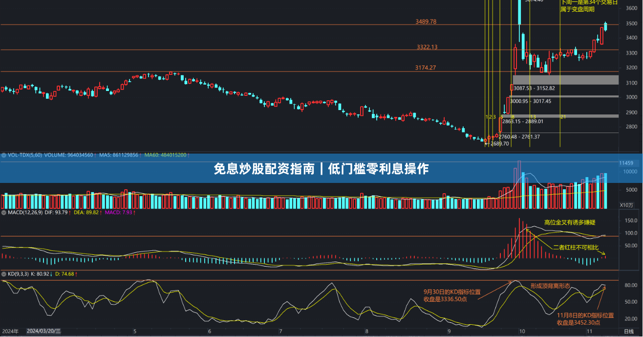 免息炒股配资指南｜低门槛零利息操作